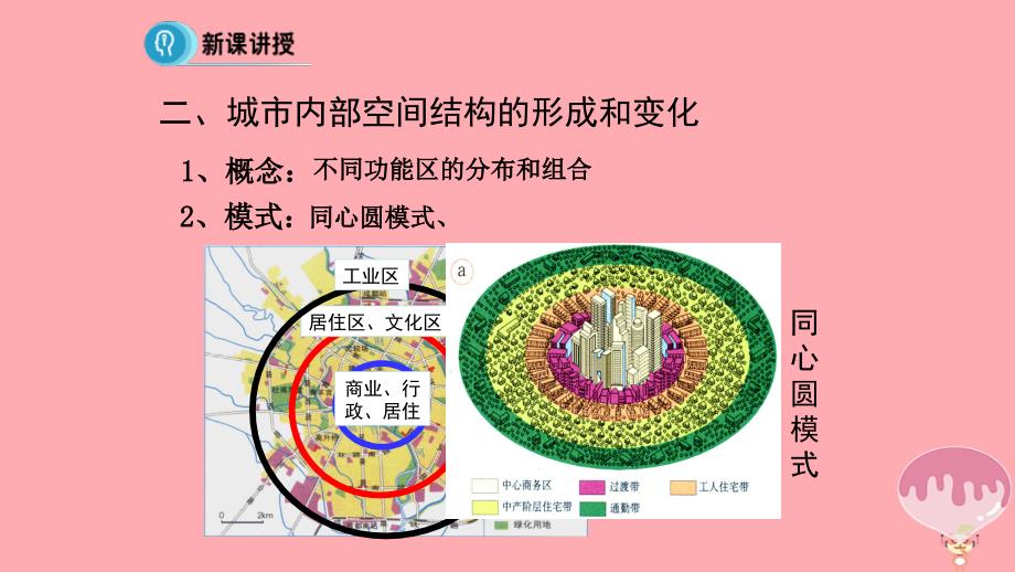 高中地理 第二章 城市与城市化 2.1 城市内部空间结构（第2课时）课件 新人教版必修2_第4页