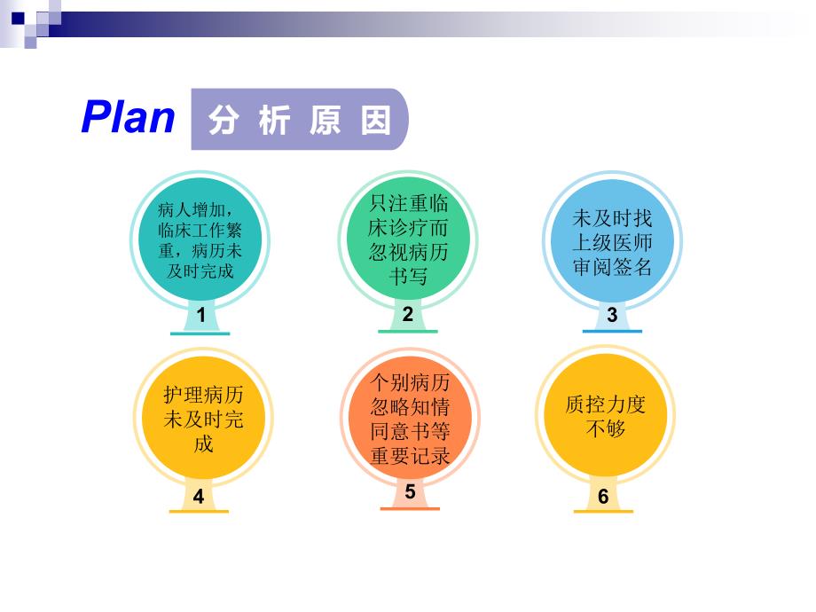 呼吸内科PDCA质量管理案例_第4页