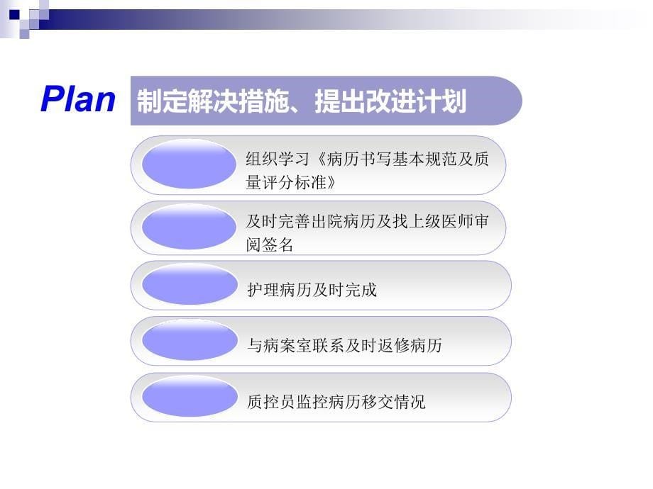 呼吸内科PDCA质量管理案例_第5页