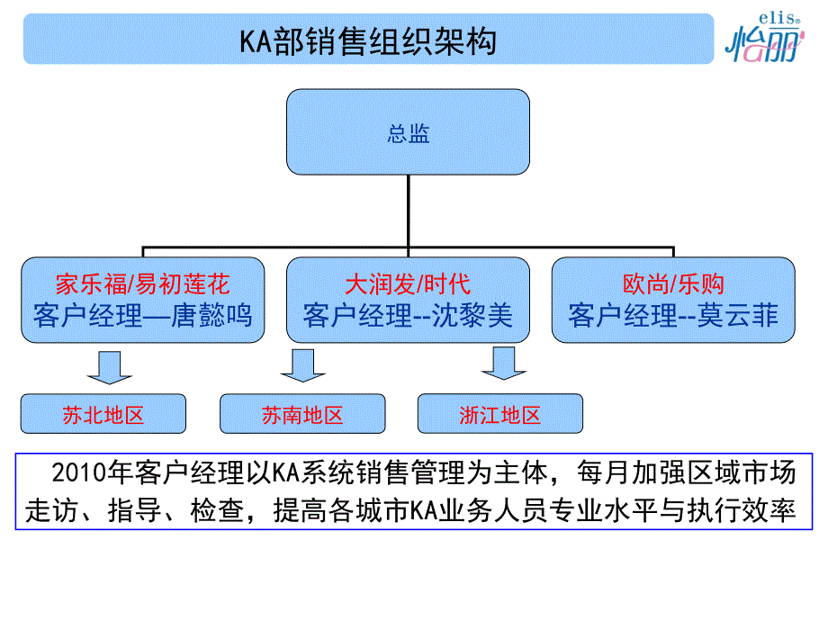 商场超市系统操作手册_第3页