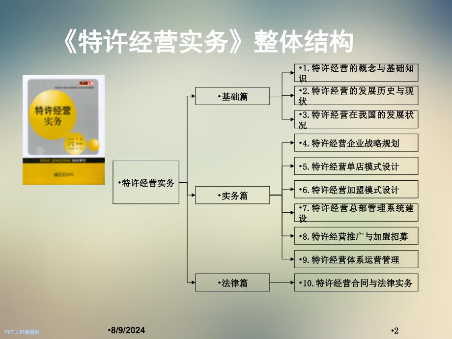 第5章特许经营单店模式设计课件_第2页