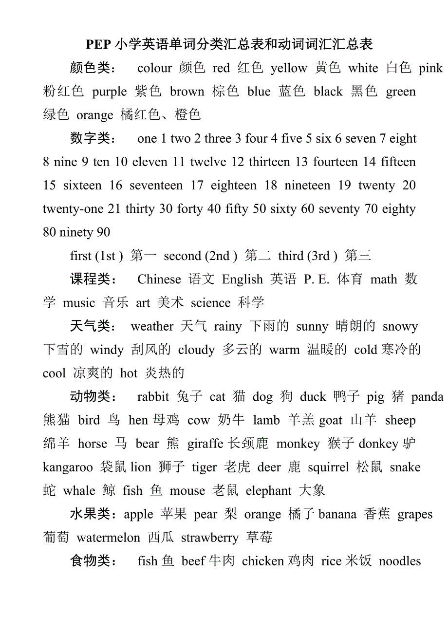 PEP小学英语单词分类汇总表和动词词汇汇总表_第1页