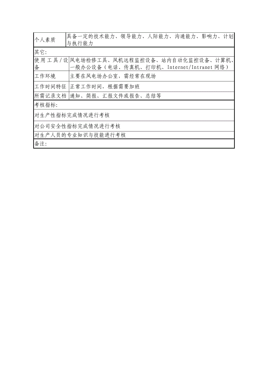 风电场场长岗位说明书_第3页