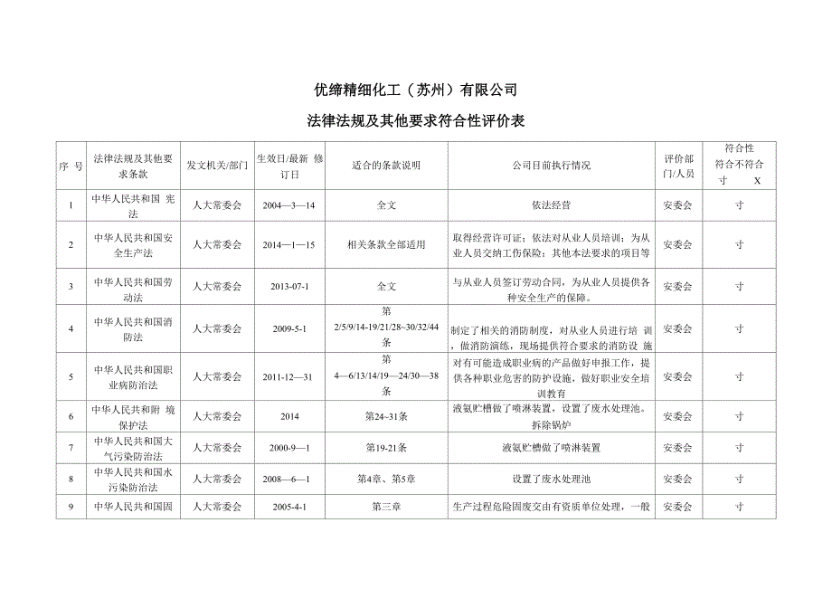 法律法规及其他要求符合性评价表_第1页