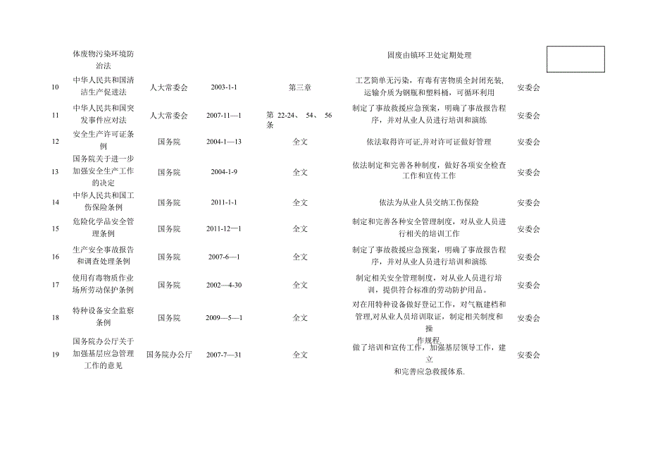 法律法规及其他要求符合性评价表_第2页