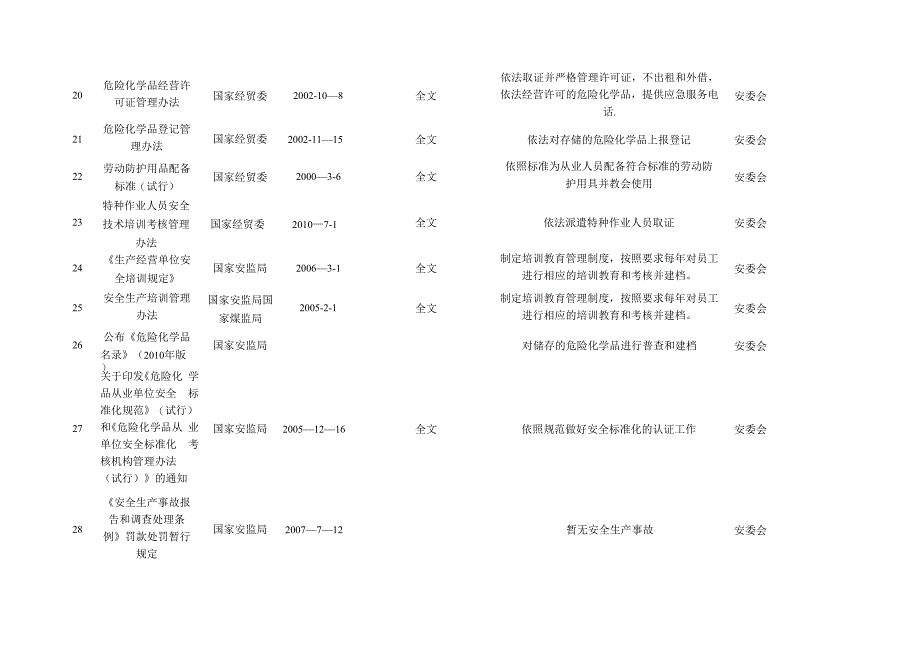 法律法规及其他要求符合性评价表_第3页