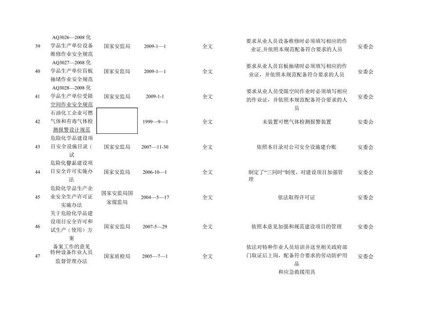 法律法规及其他要求符合性评价表_第5页