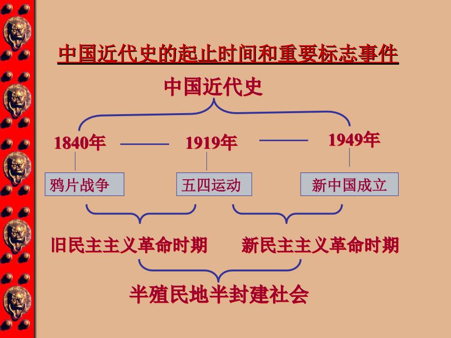 第10课 鸦片战争课件ppt新课标人教版必修_第2页