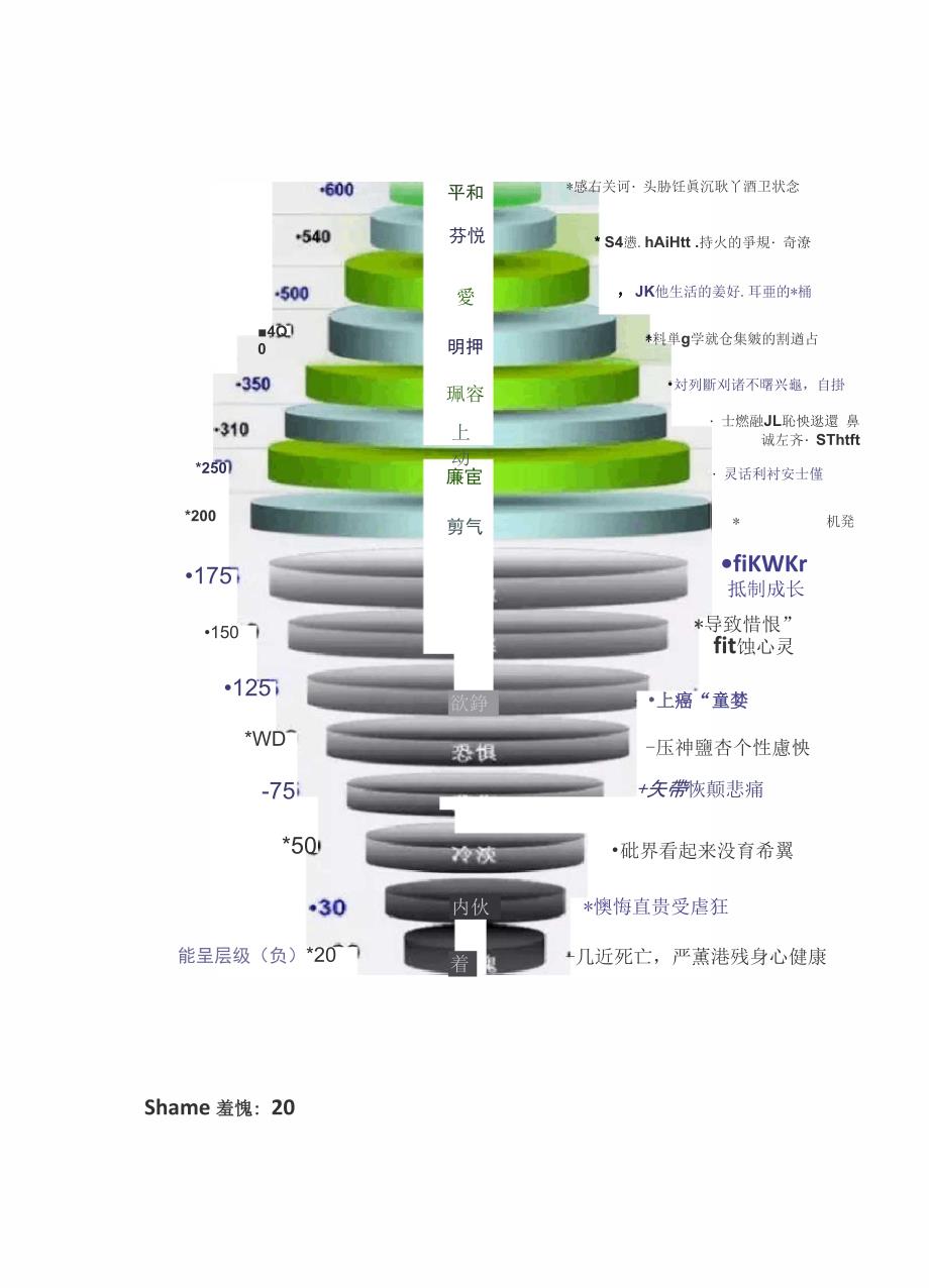 各类情感的能量等级_第3页