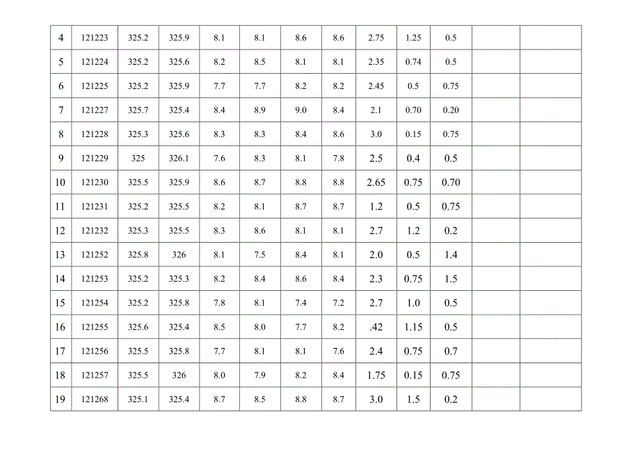 间隙测量数据表01.doc_第2页