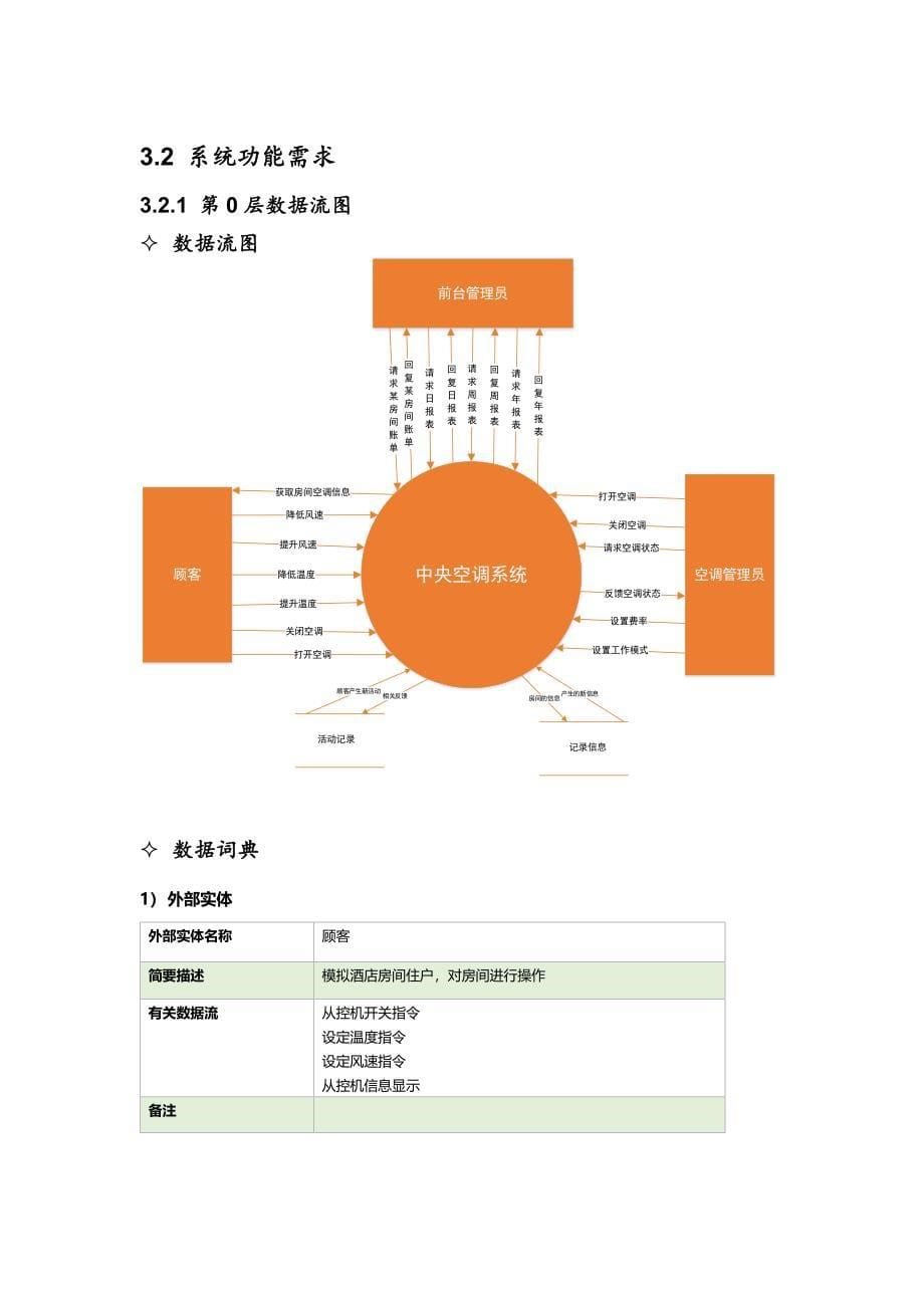 系统需求规格说明书_第5页