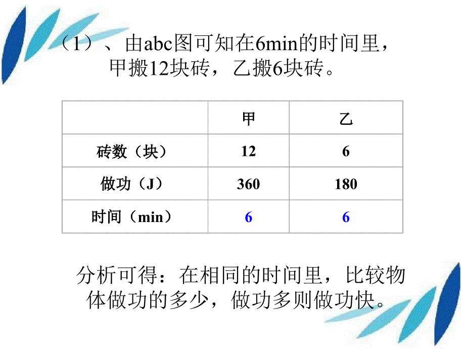 八年级物理全册10.4做功的快慢课件新版沪科版课件_第3页