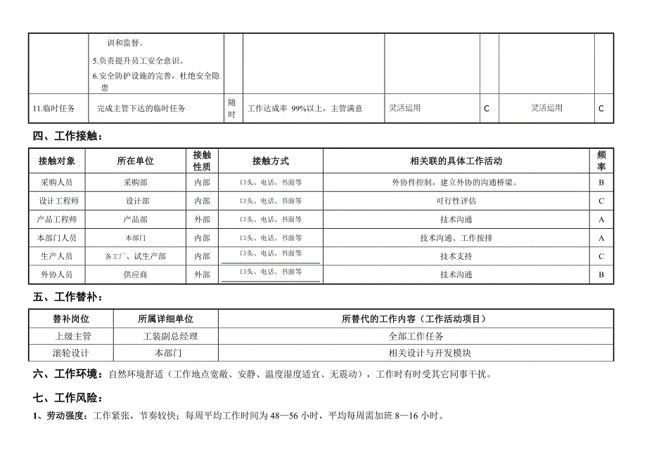 工程部经理岗位说明书_第4页