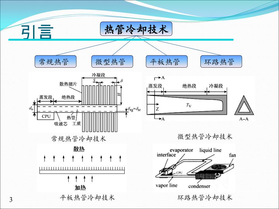 笔记本电脑中热管散热模组研究_第4页