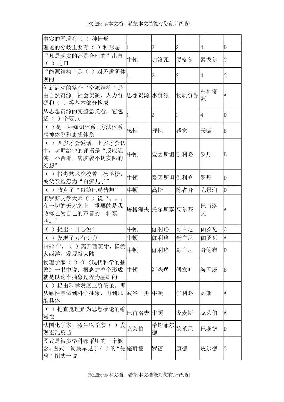 读书考试创新思维探析_第5页