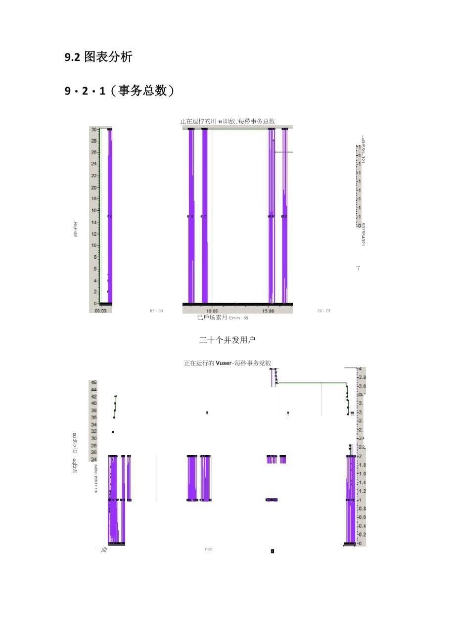 XX系统性能测试报告_第5页