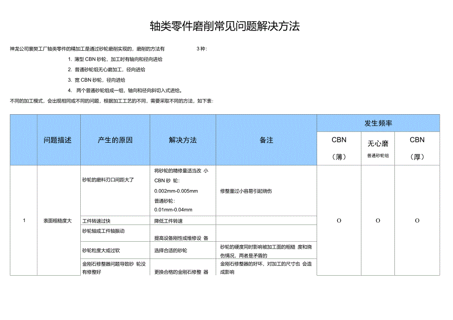 轴类磨削常见问题_第1页