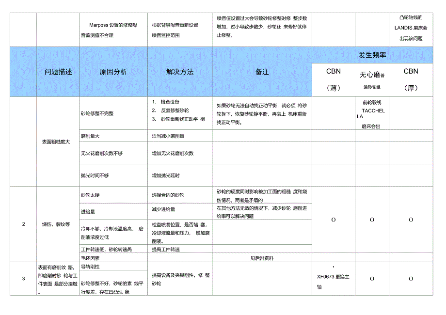 轴类磨削常见问题_第3页