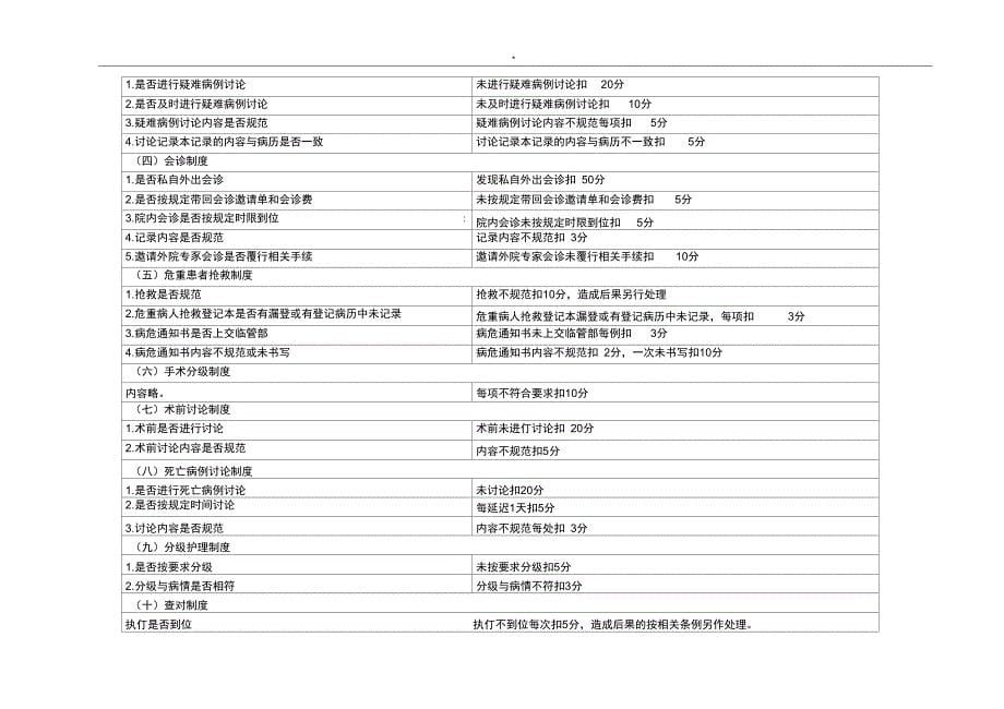 血透室诊疗质量管理计划与持续改进考核标准_第5页