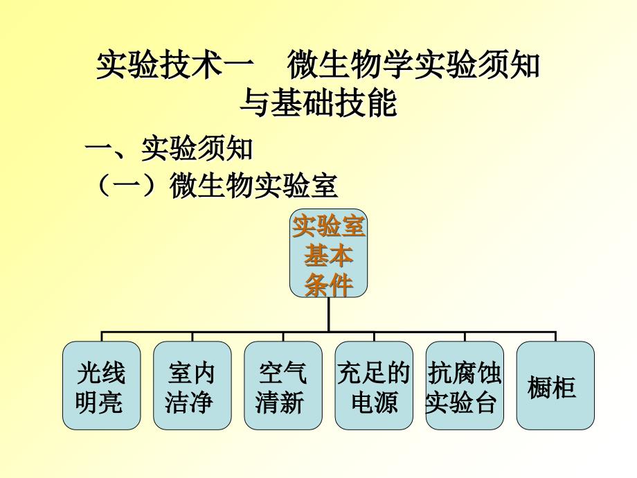 实验技术一微生物学实验须知与基础技能_第1页