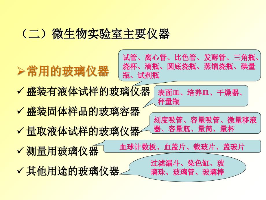 实验技术一微生物学实验须知与基础技能_第4页