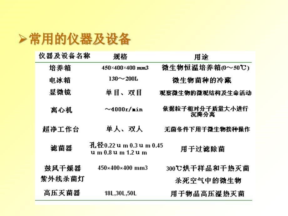 实验技术一微生物学实验须知与基础技能_第5页