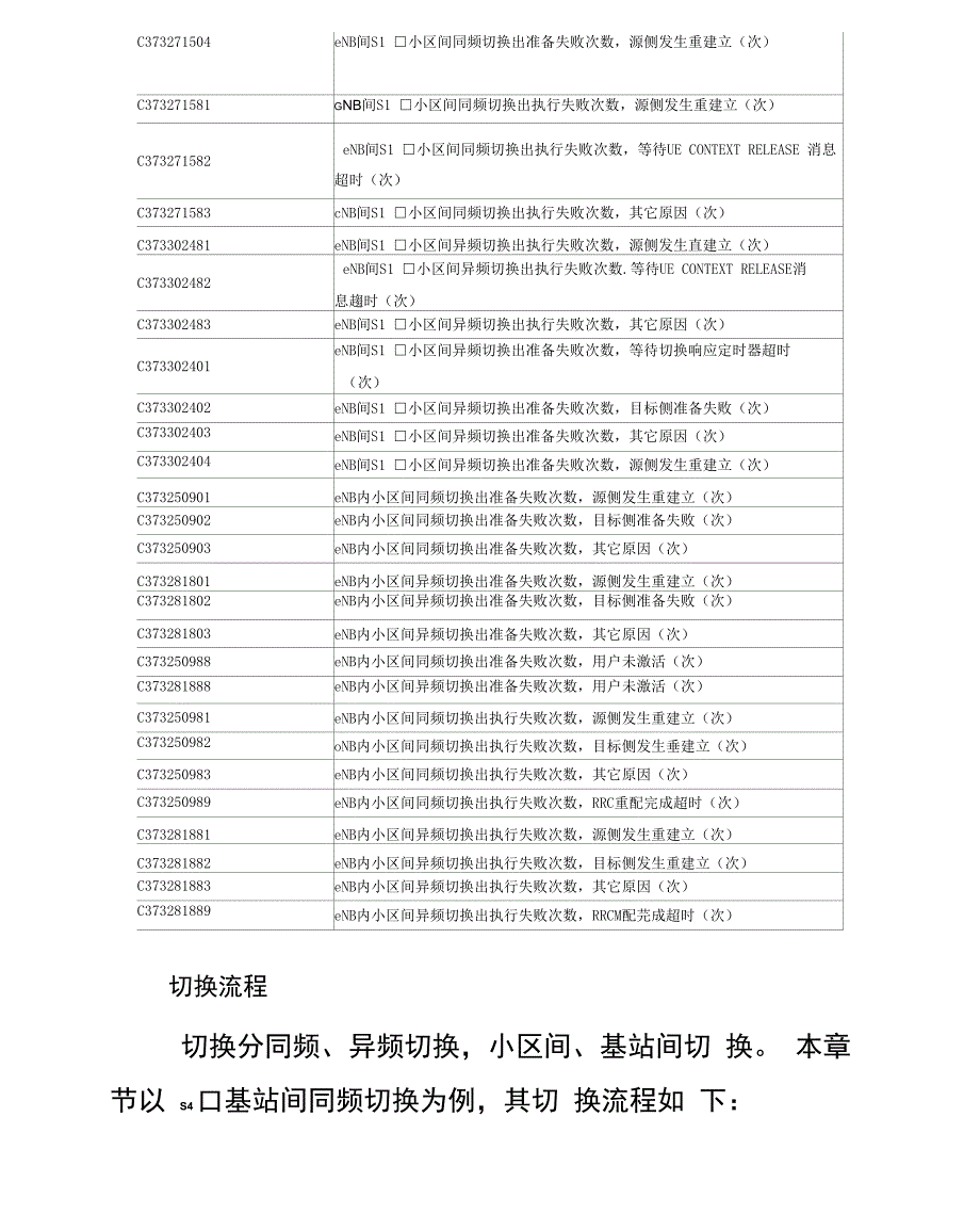 广州LTE切换指标优化指导_第3页