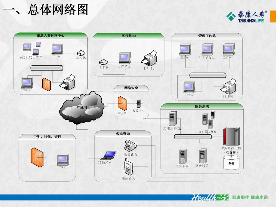 保险公司健保通培训会_第3页