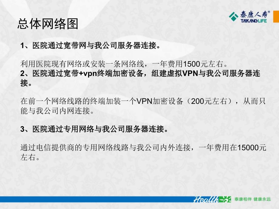 保险公司健保通培训会_第4页