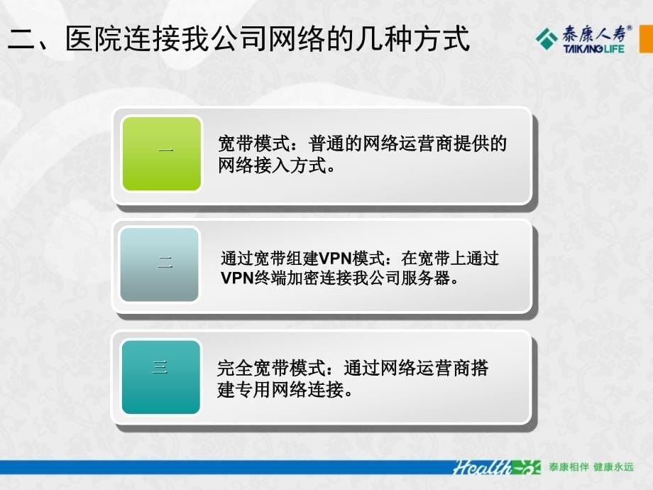 保险公司健保通培训会_第5页