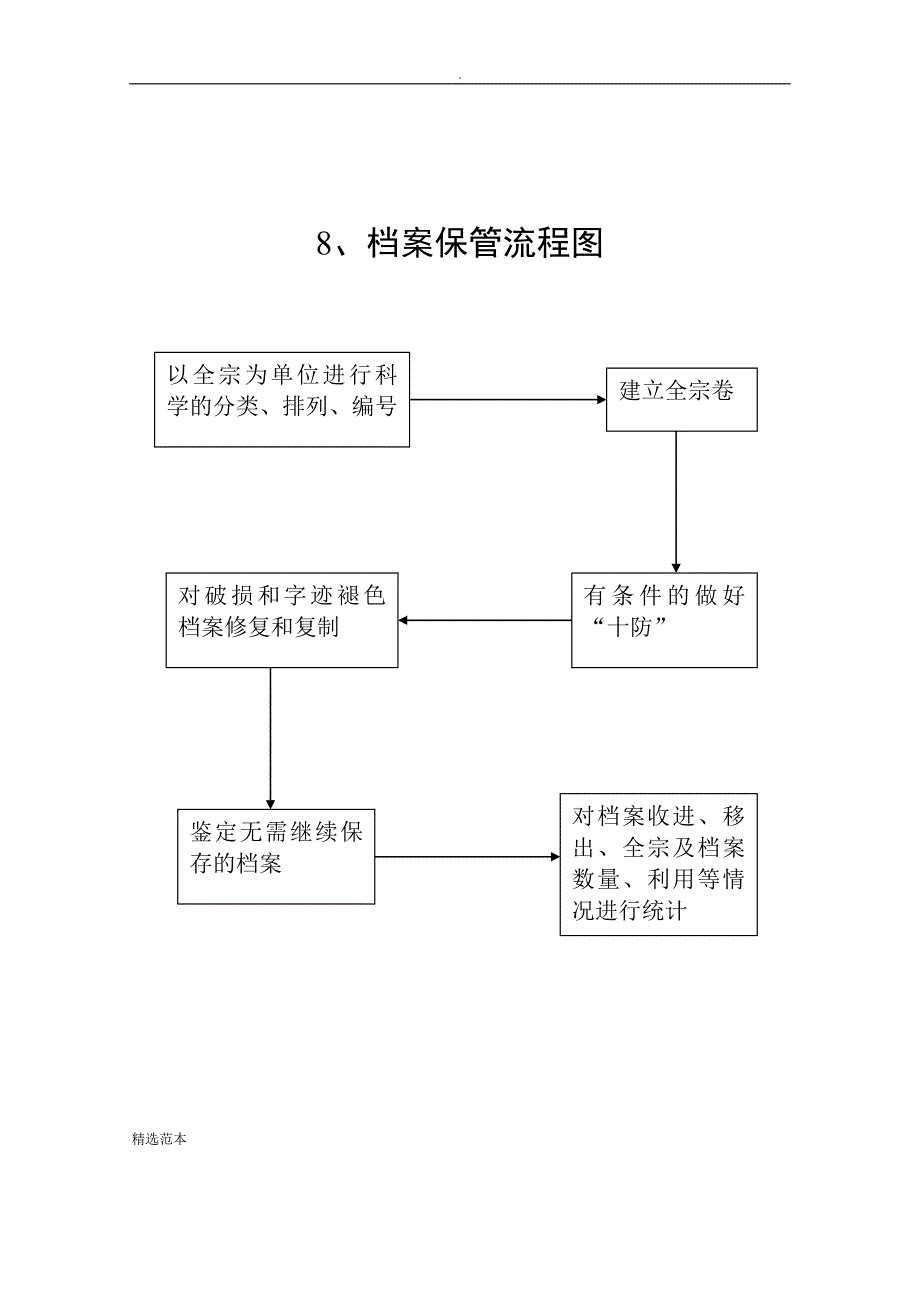 档案接收工作流程图_第3页