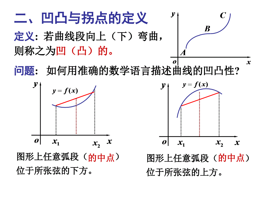 函数的凹凸性讲解学习_第2页