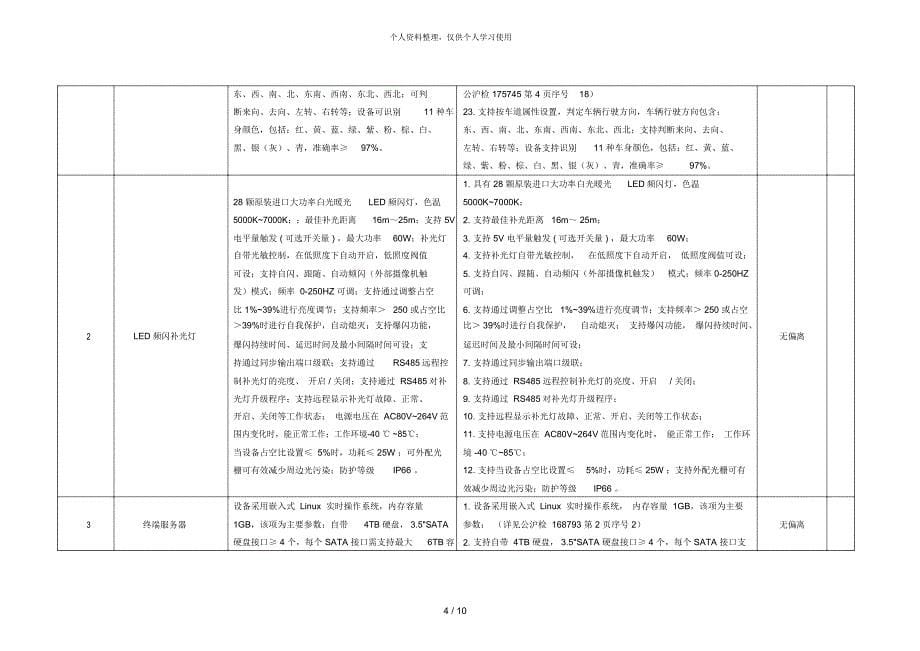 报价一览表及实质性响应技术条款响应表_第5页