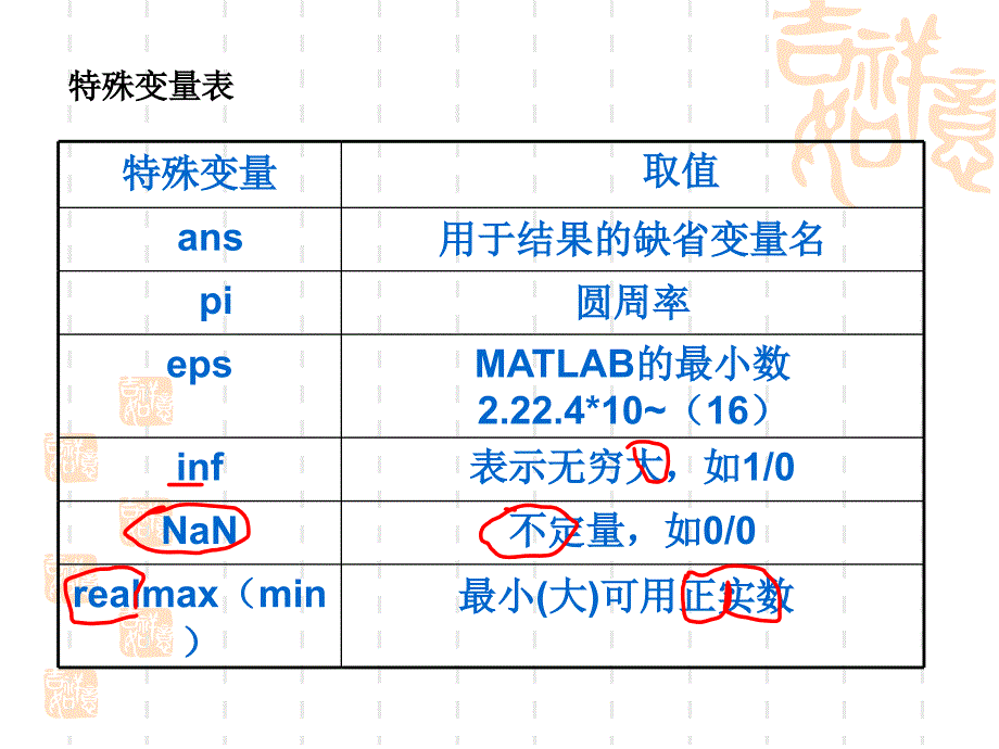 数学建模matlabppt课件_第3页