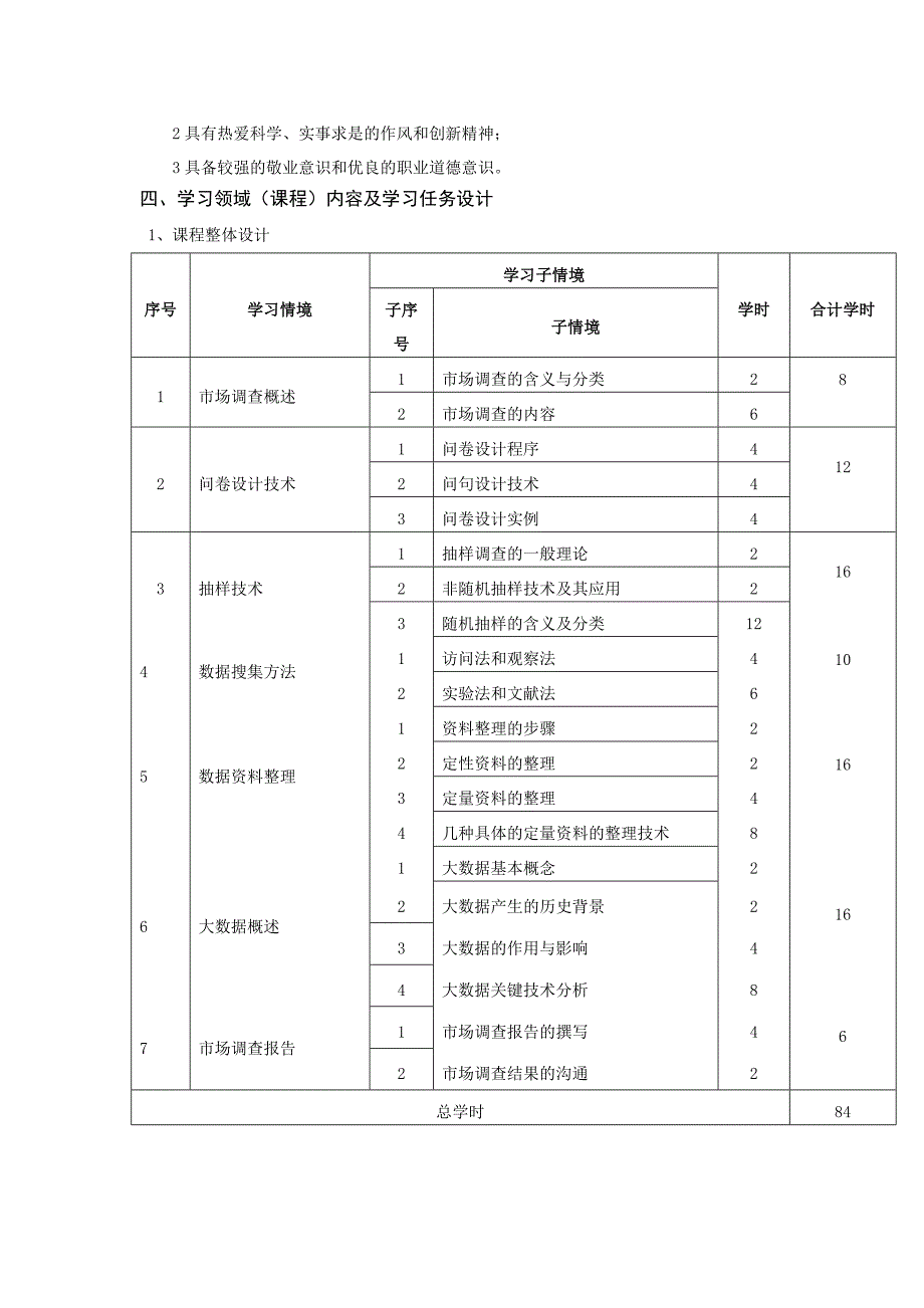 《市场调查统计与大数据处理》课程标准_第2页