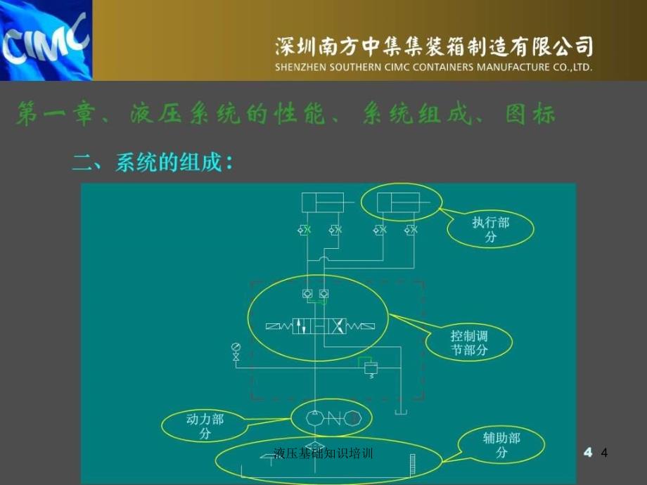 液压基础知识培训课件_第4页