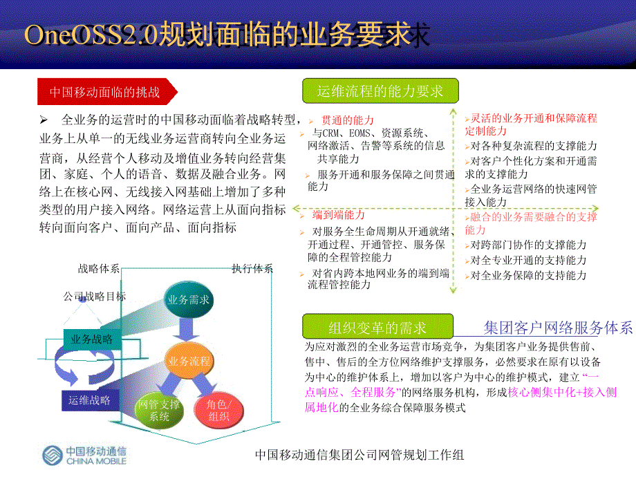 中国移动OneOSS 2.0规划（上）_第3页