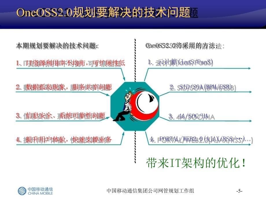 中国移动OneOSS 2.0规划（上）_第5页