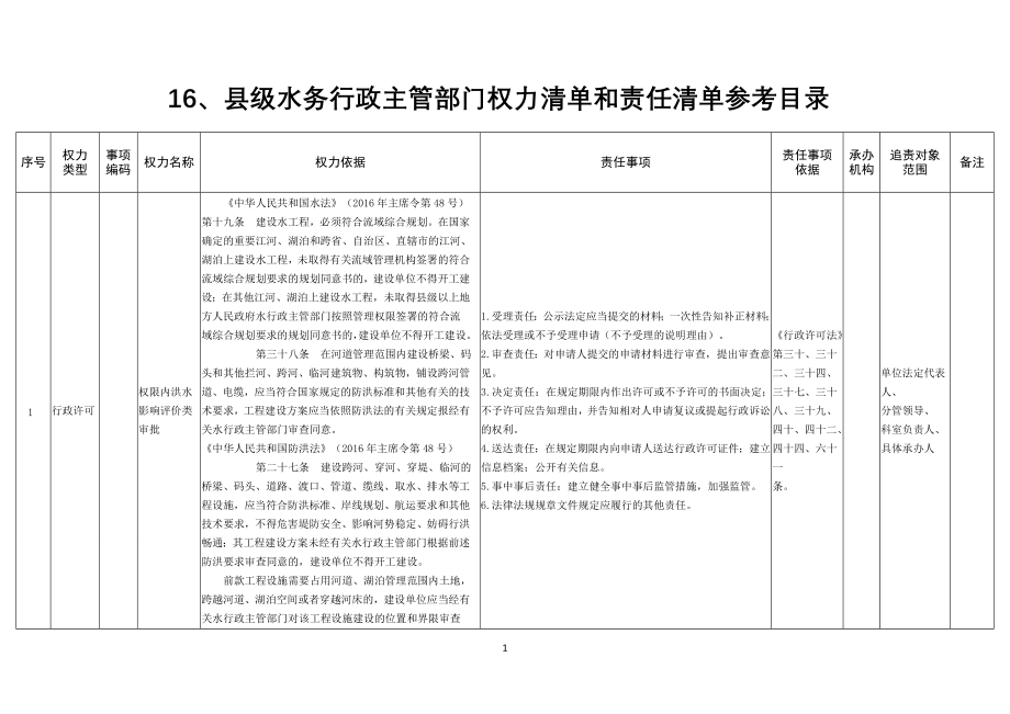 16、县级水务行政主管部门权力清单和责任清单参考目录_第1页