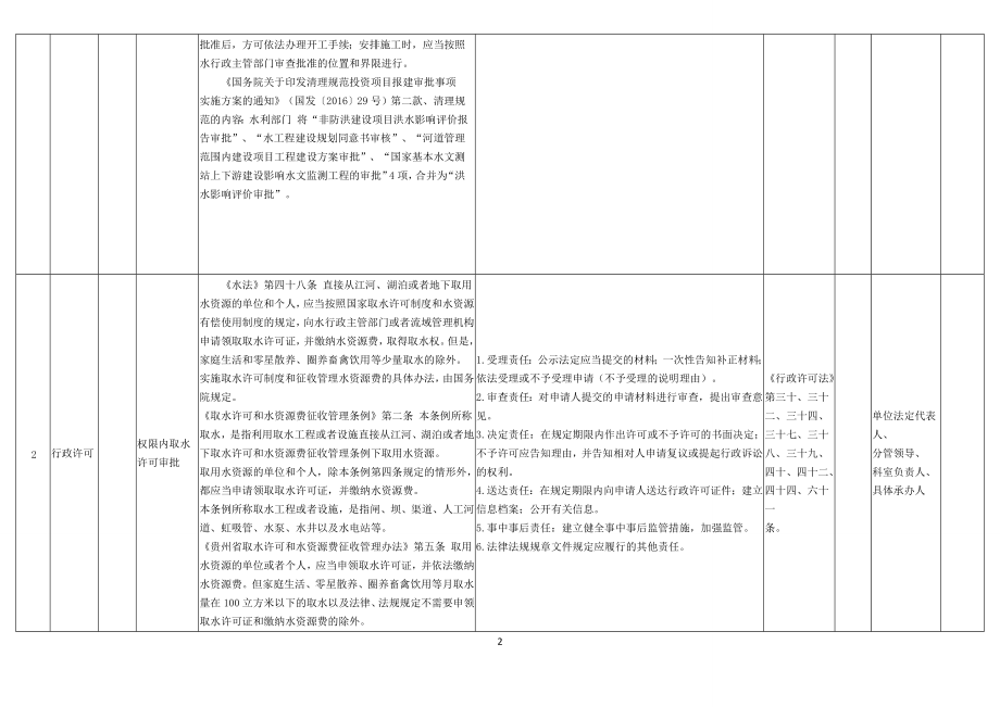 16、县级水务行政主管部门权力清单和责任清单参考目录_第2页