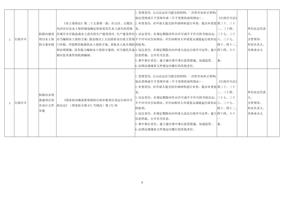 16、县级水务行政主管部门权力清单和责任清单参考目录_第3页