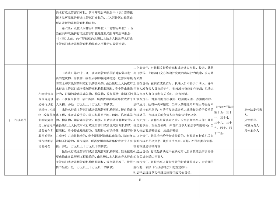 16、县级水务行政主管部门权力清单和责任清单参考目录_第5页