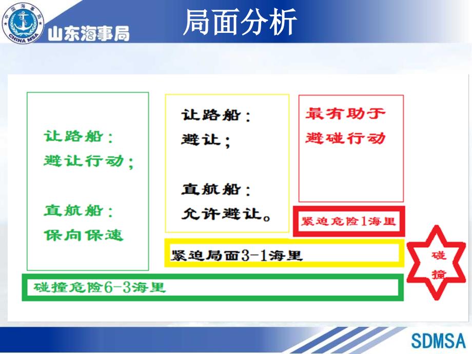 山东海事局刘进传13589382105P_第4页