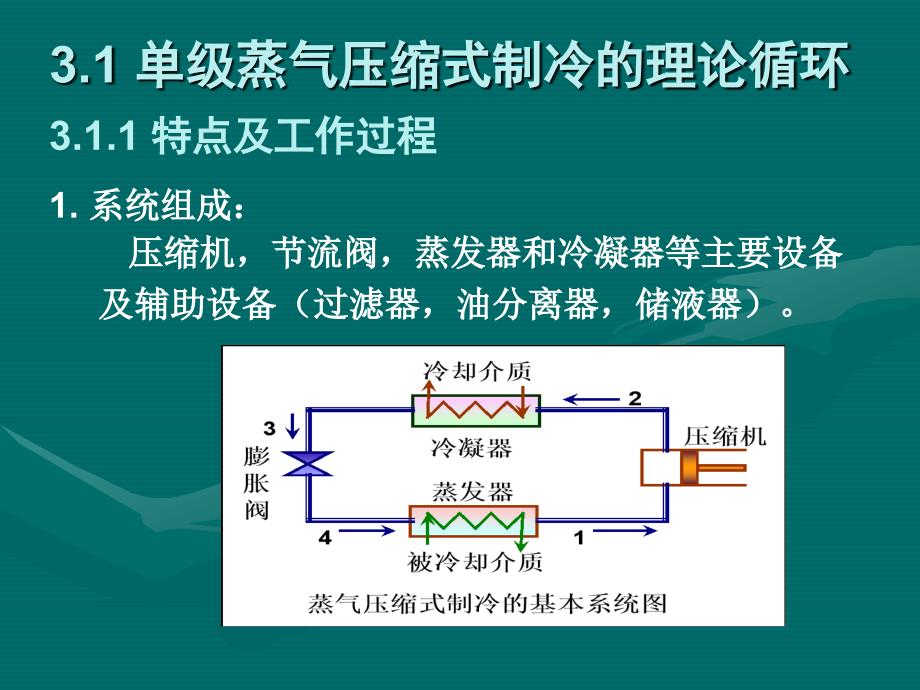 制冷与低温技术原理第3章蒸气压缩式制冷单级蒸气压缩制冷循环_第3页