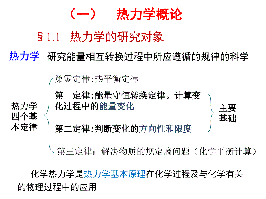 物理化学印永嘉第一章热力学第一定律ppt课件_第2页