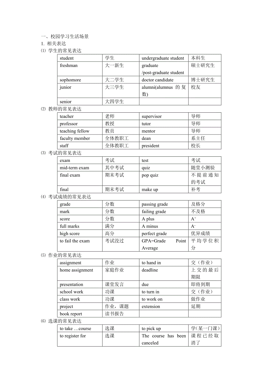 听力场景常见表达.doc_第1页