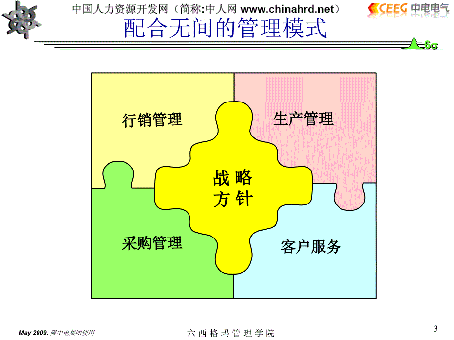 杜邦供应链管理模式课件_第3页