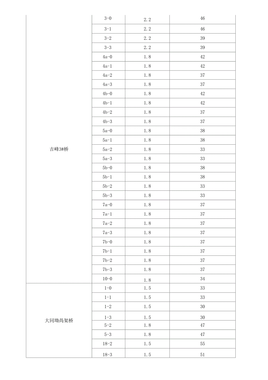 十九标桩基施工方案_第4页