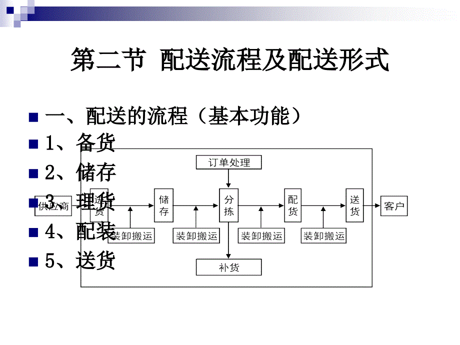 第八章配送管理与客户服务_第4页