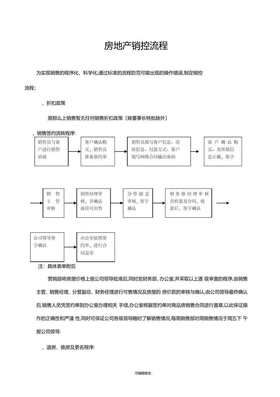 房地产销控流程_第1页